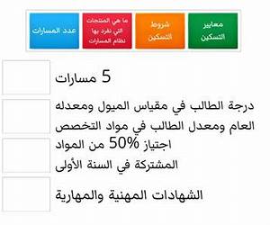 حكاية بلددليل المسارات حكاية بلددليل المسارات