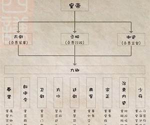 中国古代官制 (中国读本) 中国古代官制 (中国读本)