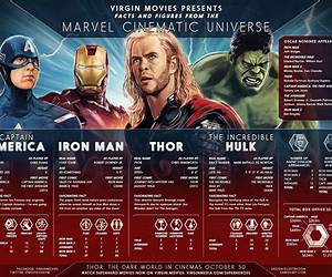 1000 Facts about Superhero Movies 1000 Facts about Superhero Movies