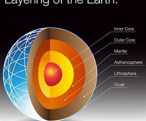 A Guide to the Inner Earth