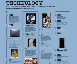 A History of Communication Technology: tied to epochs of world history A History of Communication Technology: tied to epochs of world history