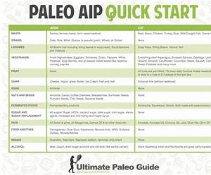 A Simple Guide to the Paleo Autoimmune Protocol A Simple Guide to the Paleo Autoimmune Protocol