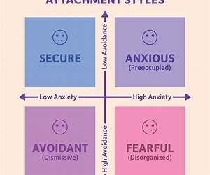 Adult Attachment: A Concise Introduction to Theory and Research