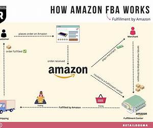 Amazon FBA: Amazon FBA Blackbook: Everything You Need To Know to Start Your Amazon Business Empire (Amazon Empire, Super Easy Step by Step Guide, Insider FBA Secrets)