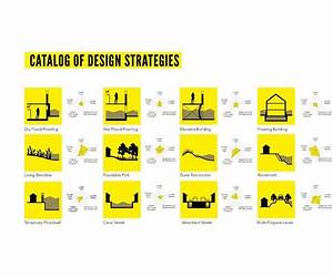 Architectural Strategies Architectural Strategies