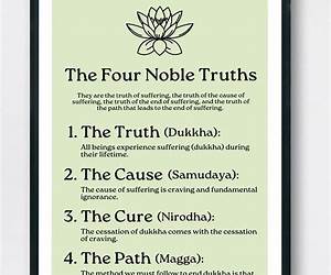 Awakening To The Noble Truth
