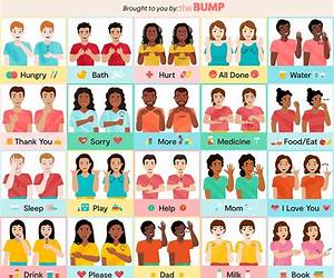 Baby Signing: A Guide to Baby Sign Language (baby signing basic,baby sign language basics, baby sign language books, baby sign language)
