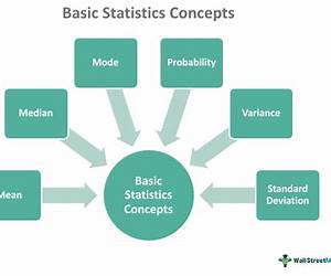 Basics of Statistics Explained Basics of Statistics Explained