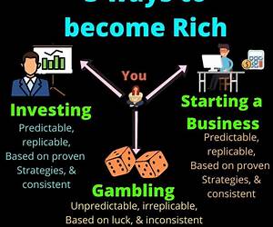 Become Very Wealthy: Easily Attain Great Wealth Become Very Wealthy: Easily Attain Great Wealth