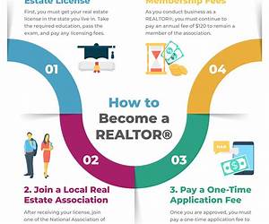 Becoming a Real Estate Agent: A Comprehensive Guide on How to Become a Real Esta Becoming a Real Estate Agent: A Comprehensive Guide on How to Become a Real Esta