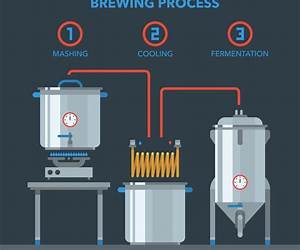Beer Brewing At Home: Easy Ways of Brewing Homemade Beer Beer Brewing At Home: Easy Ways of Brewing Homemade Beer