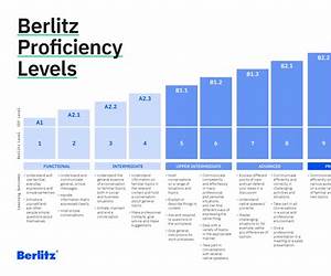 Berlitz Language: West European Phrase Book \u0026 Dictionary: French, German, Italian, Spanish, Dutch, Portuguese, Greek, Turkish (Berlitz Phrasebooks)