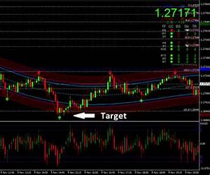Binary Options Strategy for Beginners: Binary Option Trading Strategy (How To do Binary Options)