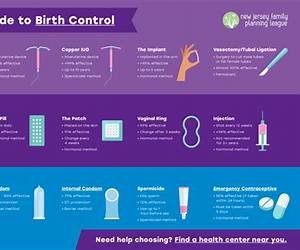 Birth Control: Neurotic Tales of a First Time Father Birth Control: Neurotic Tales of a First Time Father