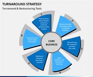 Business TurnaroundHow to do it: A guide for advisers and managers