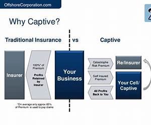 Captive Insurance: An Introduction Captive Insurance: An Introduction