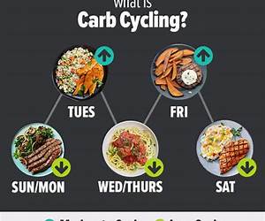 Carb Cycling: Carb Cycling RecipesSimple And Delicious Carb Cycling Recipes For Rapid Fat Loss (Carb Cycling Diet, Rapid Fat Loss, Weight Loss) Carb Cycling: Carb Cycling RecipesSimple And Delicious Carb Cycling Recipes For Rapid Fat Loss (Carb Cycling Diet, Rapid Fat Loss, Weight Loss)
