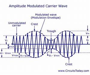 Carrier Wave Carrier Wave
