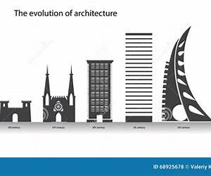 Cities Design and Evolution Cities Design and Evolution