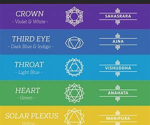 Color Your Chakras: An Interactive Way to Understand the Energy Centers of the Body Color Your Chakras: An Interactive Way to Understand the Energy Centers of the Body