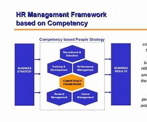 Competency-Based Human Resource Management Competency-Based Human Resource Management