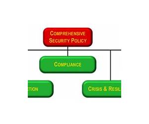 Comprehensive Security for an Emerging India Comprehensive Security for an Emerging India