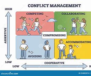Conflict Management: An Introduction for Individuals and Organizations Conflict Management: An Introduction for Individuals and Organizations