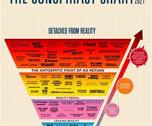Conspiracy Fact: MKULTRA and Mind Control in the United States: Declasssified (Conspiracy Facts Declassified) Conspiracy Fact: MKULTRA and Mind Control in the United States: Declasssified (Conspiracy Facts Declassified)
