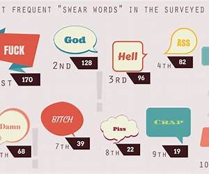 Crap Is Not a Bad Word!: and Other Topics Polite People Don't Discuss