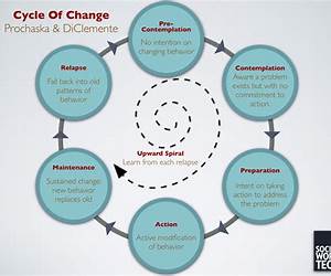 Cycles of Change: The Three Great Cycles of American History, \u0026 the Coming Crises That Will Lead to the Fourth Cycles of Change: The Three Great Cycles of American History, \u0026 the Coming Crises That Will Lead to the Fourth