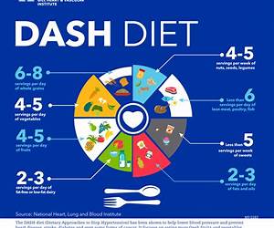 DASH DIET: Dessert Recipes (DASH Diet Cookbook) DASH DIET: Dessert Recipes (DASH Diet Cookbook)
