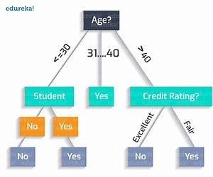DECISION TREES, REGRESSION AND NEURAL NETWORK MODELS WITH DATA MINING TOOLS