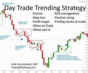 Day Trading Strategies: How To Trade With Algorithms And Profit In Any Market Conditions With Cutting Edge Technical Analysis And Risk Management (Stock ... Options, Investing, Make Money Online) Day Trading Strategies: How To Trade With Algorithms And Profit In Any Market Conditions With Cutting Edge Technical Analysis And Risk Management (Stock ... Options, Investing, Make Money Online)