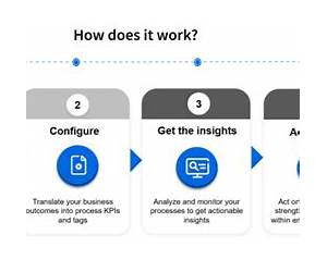 Disruptive Analytics: Charting Your Strategy for Next-Generation Business Analytics