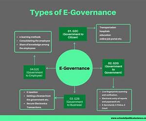 E-GOVERNANCE : CONCEPTS AND CASE STUDIES E-GOVERNANCE : CONCEPTS AND CASE STUDIES
