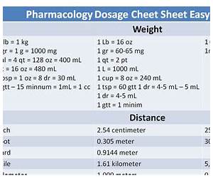EASY DRUGS AND DOSE LIST.: No nonsense straightforward drugs list for students. EASY DRUGS AND DOSE LIST.: No nonsense straightforward drugs list for students.