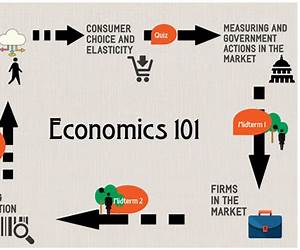 Economics 101: From Consumer Behavior to Competitive Markets--Everything You Need to Know About Economics (Adams 101)