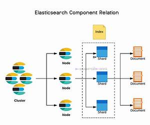 Elasticsearch: Ein praktischer Einstieg