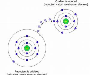 Electron Transfer: From Isolated Molecules to Biomolecules, Volume 107, Part 2 (Advances in Chemical Physics) Electron Transfer: From Isolated Molecules to Biomolecules, Volume 107, Part 2 (Advances in Chemical Physics)