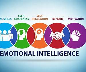 Emotional Intelligence (Little Books) Emotional Intelligence (Little Books)