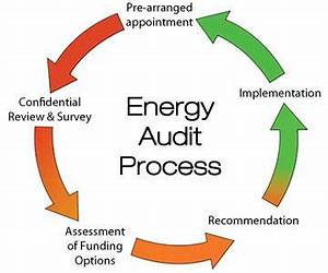Energy Audit Made Simple: Energy auditing Manual Energy Audit Made Simple: Energy auditing Manual