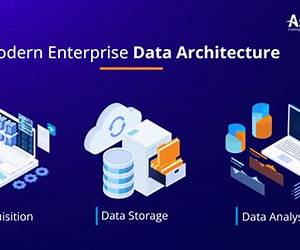 Enterprise Data Architecture: How to navigate its landscape