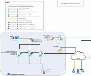 Exchange Server 2016 \u0026 Exchange Online: Essentials for Administration (IT Pro Solutions)