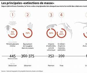 Extinction de masse (Deep, #2)