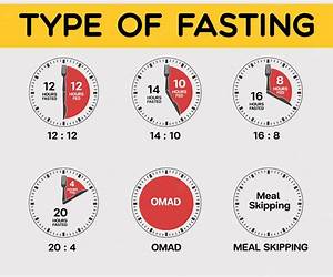 Fasting: Fasting for Spiritual Breakthrough Fasting: Fasting for Spiritual Breakthrough