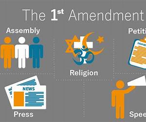 First Freedoms: A Multimedia Textbook on the First Amendment First Freedoms: A Multimedia Textbook on the First Amendment