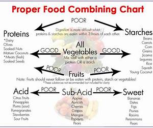 Food Combining: Lose Weight with Food Combinations that Work for Your Body (Wellbeing Quick Guides)