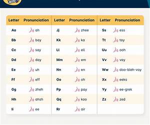 French: All About MeCE/KS3 Revision Guide: Bringing Learning to Life!
