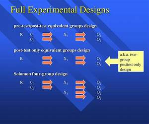 Fully Experimental Fully Experimental
