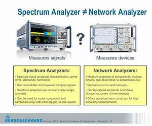 Fundamentals of Spectrum Analysis Fundamentals of Spectrum Analysis